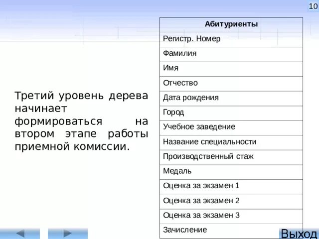 Почему называют по отчеству. Имена и фамилии. Имя отчество. Фамилия имя отчество Дата рождения. Имя имя фамилия фамилия.