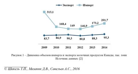 Канада экспортер