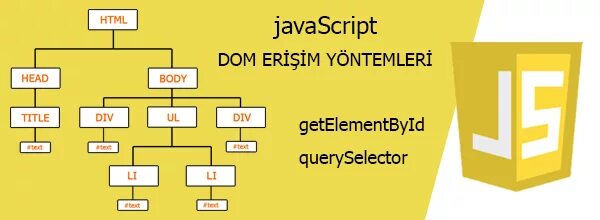 Атрибут js. SETATTRIBUTE js. SETATTRIBUTE js несколько атрибутов. Схема взаимодействия JQUERY html. Script attributes