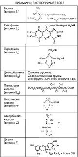 Формула жирорастворимых витаминов