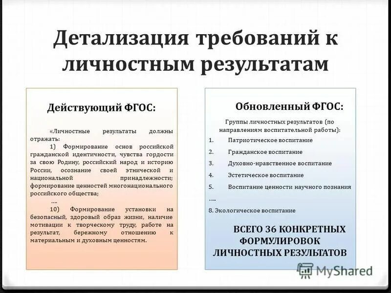 Личностные результаты обновленных фгос