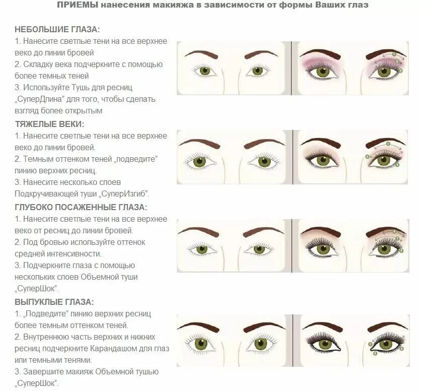 Как узнать какое веко
