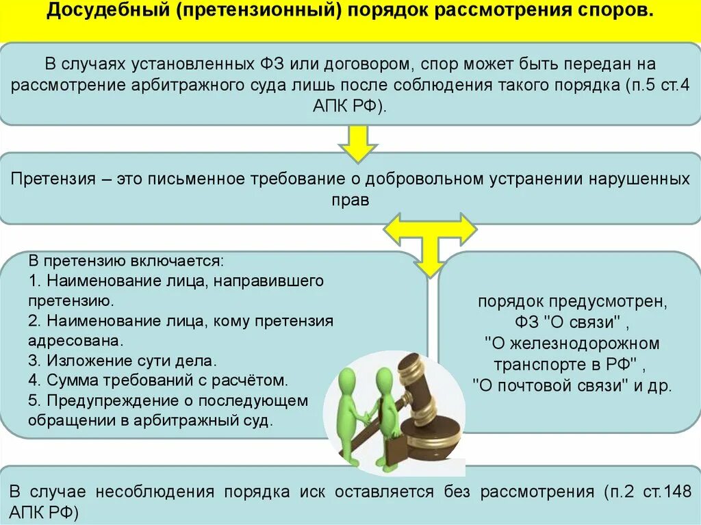 Предпринимательские споры рассматривают суды. Досудебный порядок рассмотрения споров. Претензионный порядок рассмотрения споров. Досудебный (претензионный) порядок урегулирования споров.. Досудебный претензионный порядок урегулирования спора.