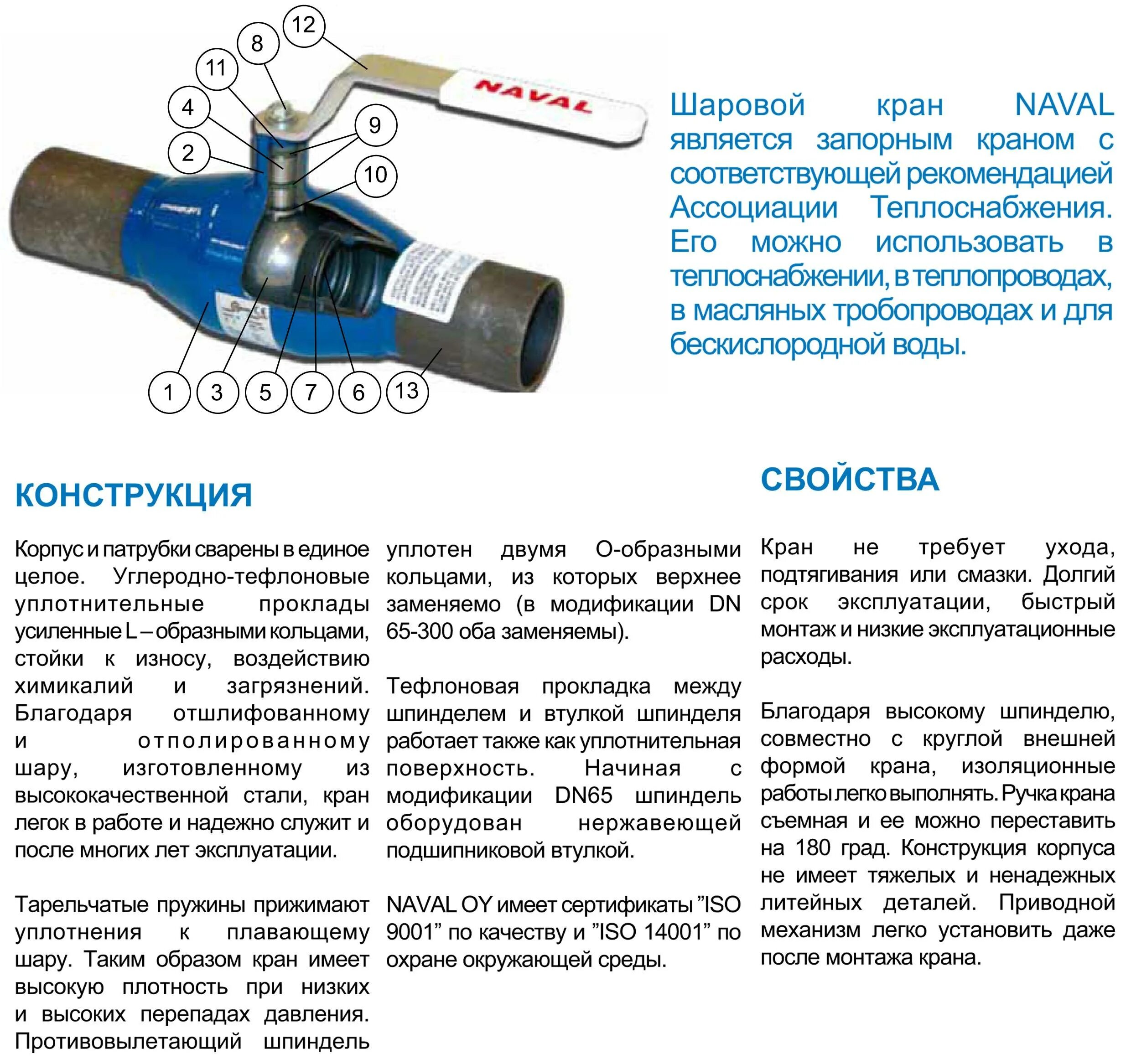 Шаровой кран в квартире. Подтянуть сальник шарового крана. Из чего состоит шаровый кран детали. Принцип действия шарового крана. Схема набивки шарового крана.