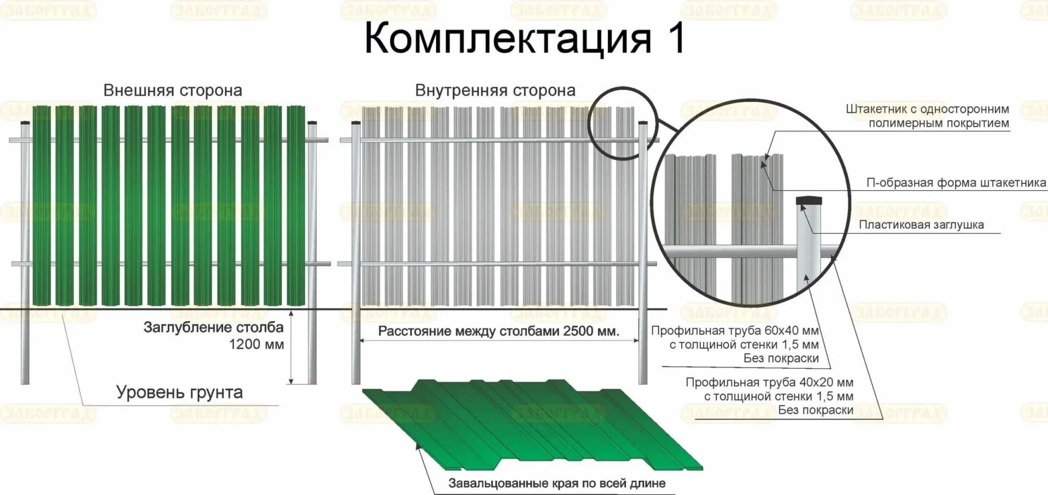 Как рассчитать количество штакетника. Штакетник металлический п 136 параметры. Монтаж штакетника металлического. Штакетник металлический для забора схема. Схема монтажа евроштакетника.