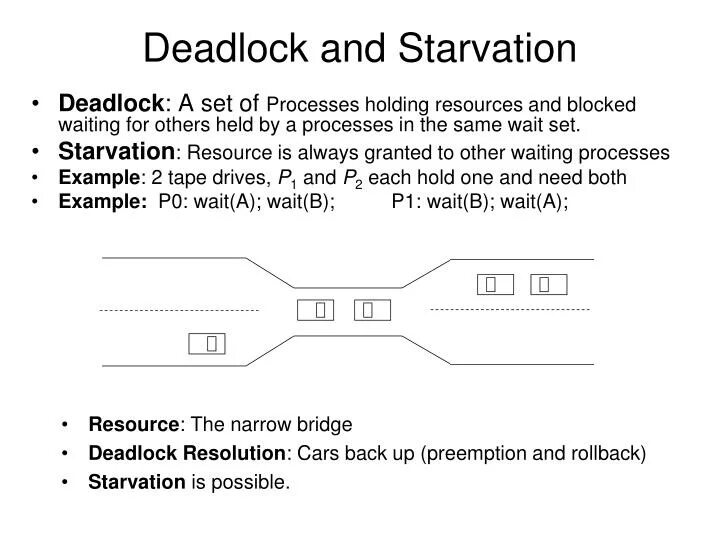 Куда приходит приглашение deadlock. Example of deadlock. deadlocked книга. deadlock перевод. deadlock detected waiting for resource ora-00060 deadlock.