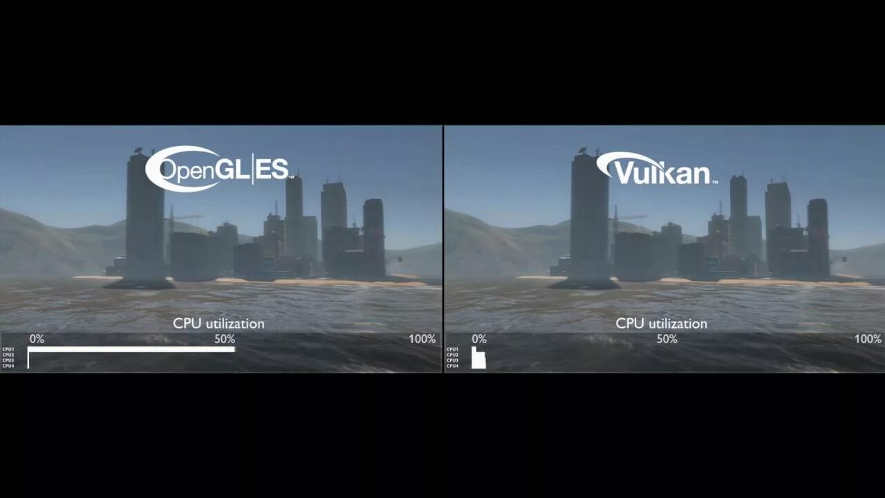 Opengl или vulkan что лучше. Vulcan opengl. vulkan opengl comparison. движки unreal engine и графический api directx, opengl и vulkanapi. графический api vulkan или opengl в gfx tools.