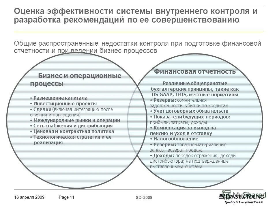 Оценка эффективности системы внутреннего контроля. Оценка системы контроля на предприятии. Свк система внутреннего контроля. Схема: оценка системы внутреннего контроля аудита. Типы контроля качества.
