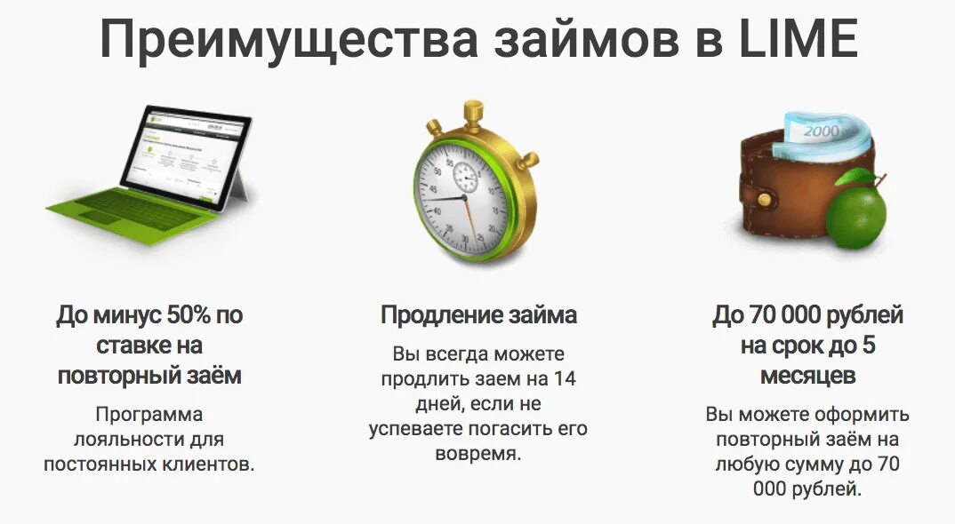 Взять займ в приложении. Преимущество мфо. займы в мфо lime. пролонгация займа. пролонгация кредита.