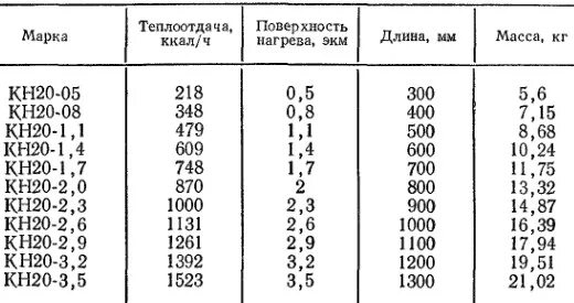 Конвектор комфорт кн-20 таблица. Конвектор ЭКМ. ЭКМ конвектора отопления. Конвектор отопления водяной ЭКМ. Конвектор перевод