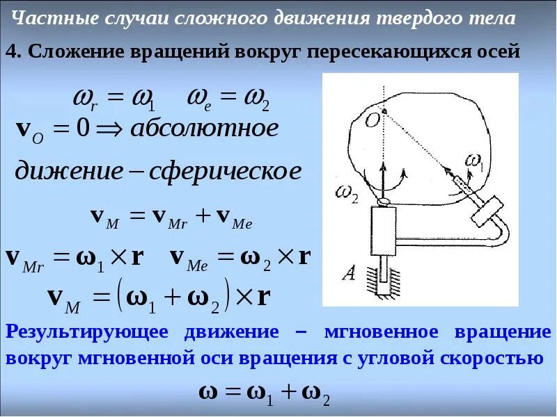 Свободно вращающийся. Сложение вращений тела вокруг параллельных осей. : Сложное вращение твердого тела вокруг пересекающихся осей.. Сложение вращений твердого тела. Свободное движение твердого тела термех.