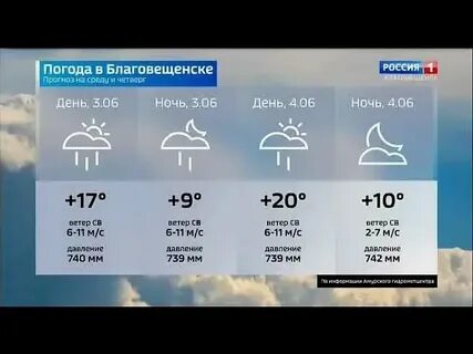 Погода белогорск амурская на сентябрь 2024