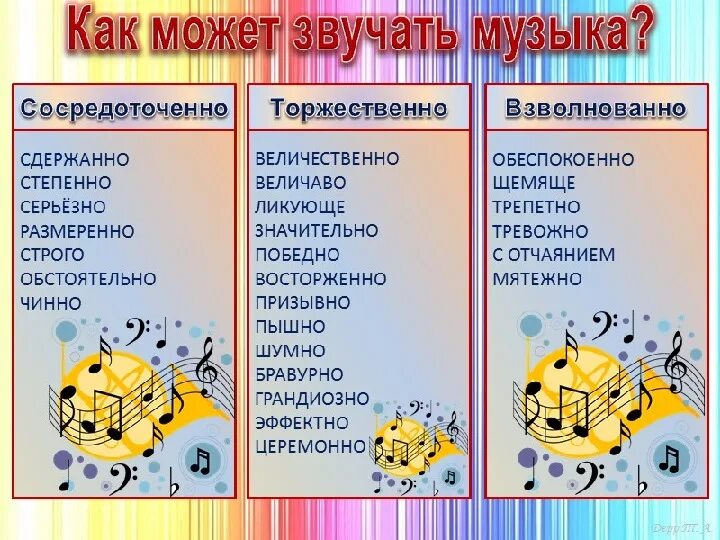 Нужно определить песню. Характер музыкального произведения. Музыкальная характеристика. Характеристика музыкального произведения. Характер произведения в Музыке.