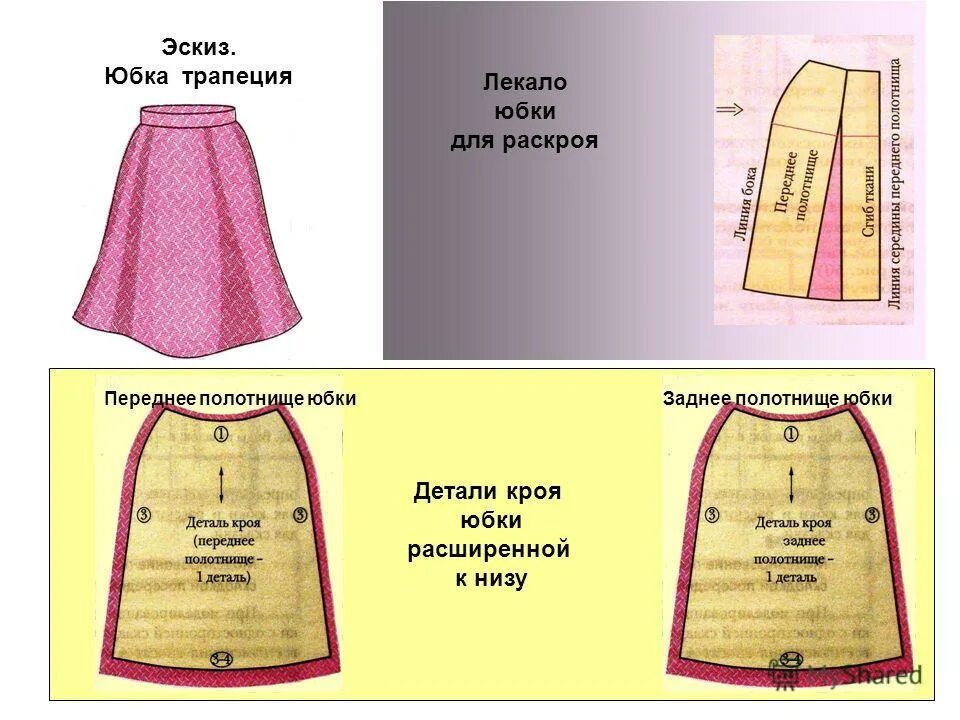 Как сшить юбку трапецию