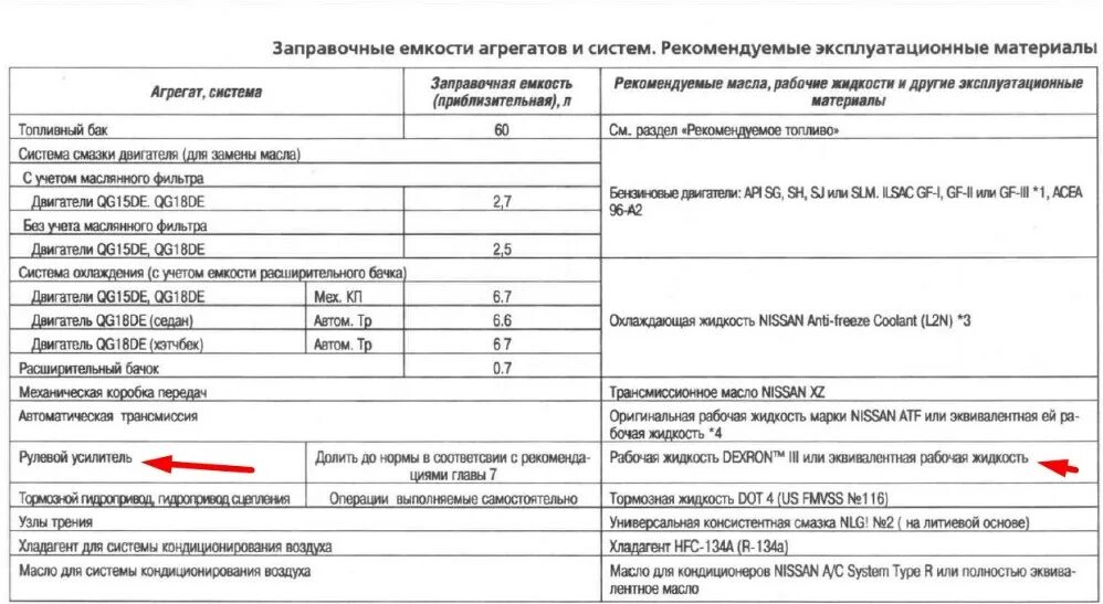 Объем масла в ниссан альмера классик. 6. Объем масла в ниссан альмера классик. Альмера классик объем масла в двигателе. Моторное масло для ниссан альмера классик 1.