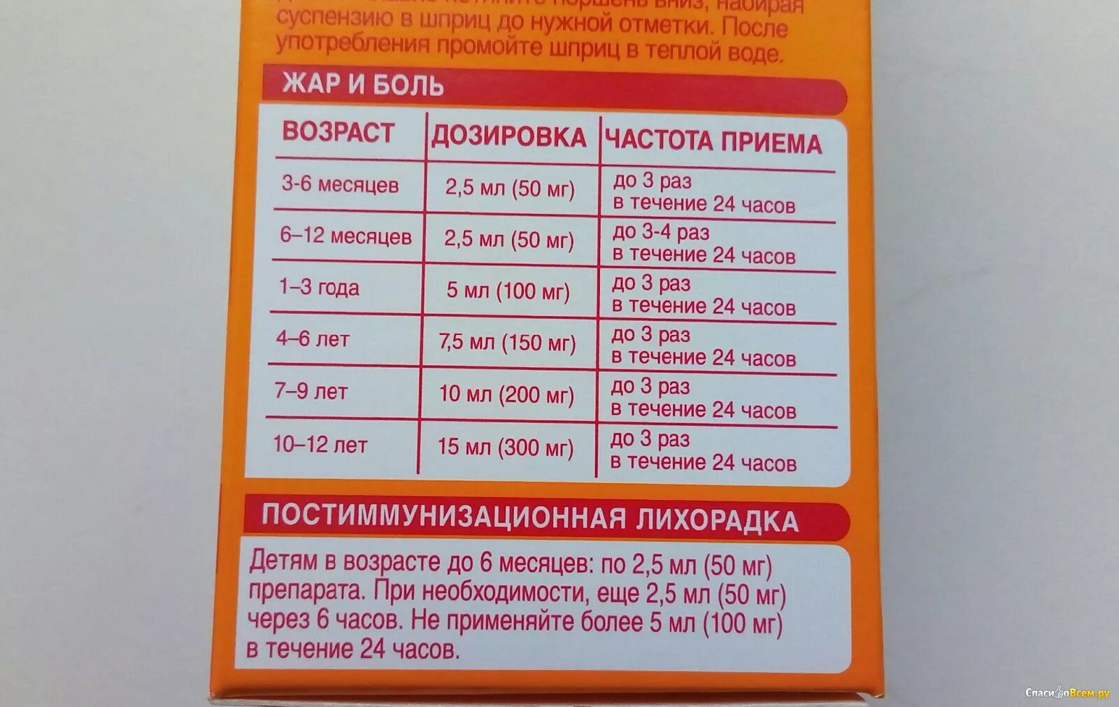 Нурофен сироп сколько давать. Нурофен суспензия дозировка. Нурофен суспензия дозировка для детей. Дозировка нурофена для детей.