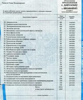 Сколько слов в дипломе