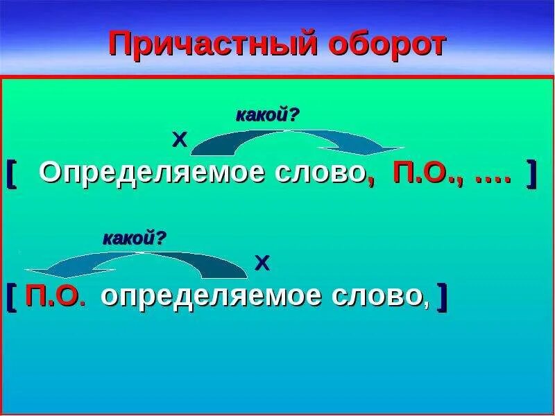 Прилагательное причастный оборот определяемое слово. Определяемое слово в причастном обороте. Причастный оборот. Как найти определяемое слово. Причастие и определяемое слово.