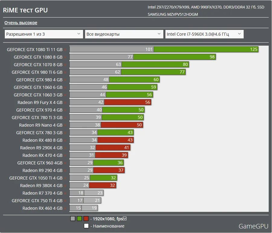 Test graphics card