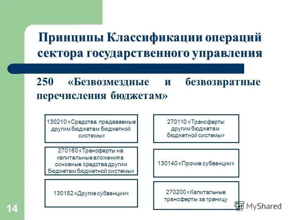 Бюджетное планирование в таможенных органах. Состав бюджетной классификации рф. Бюджетная классификация доходов и расходов в российской федерации. Значение бюджетной классификации. Бюджетная классификация.