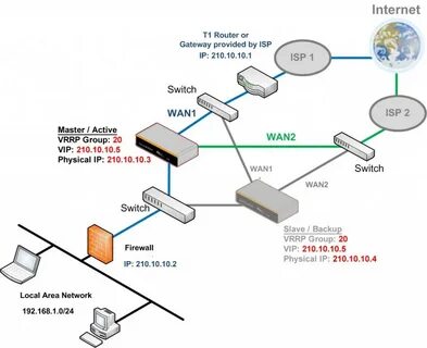 Gateway pdf