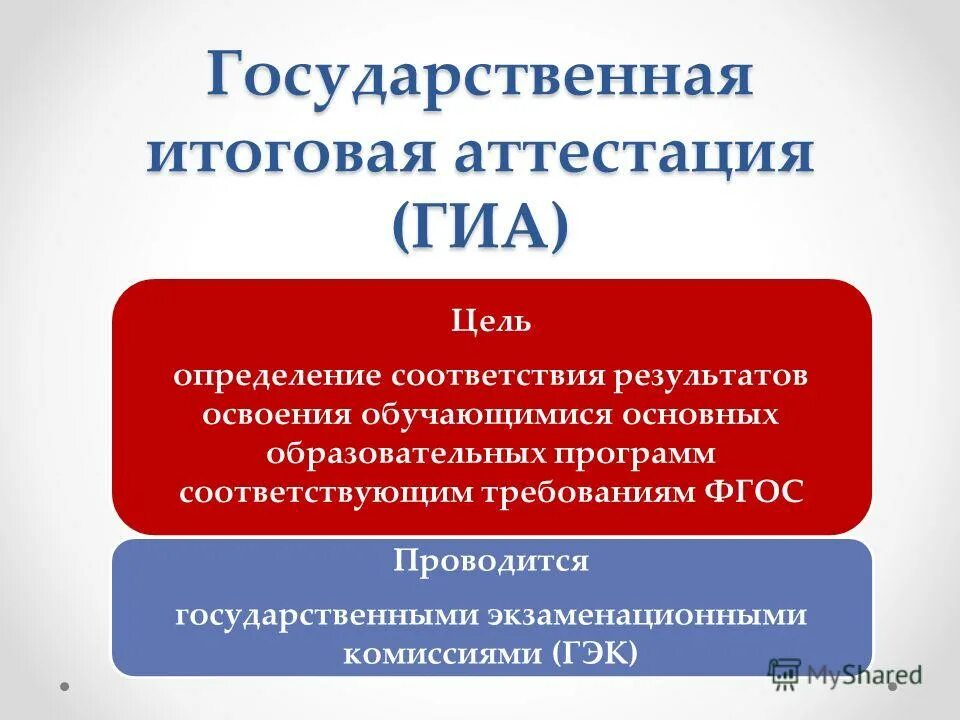 Этапы итоговой аттестации