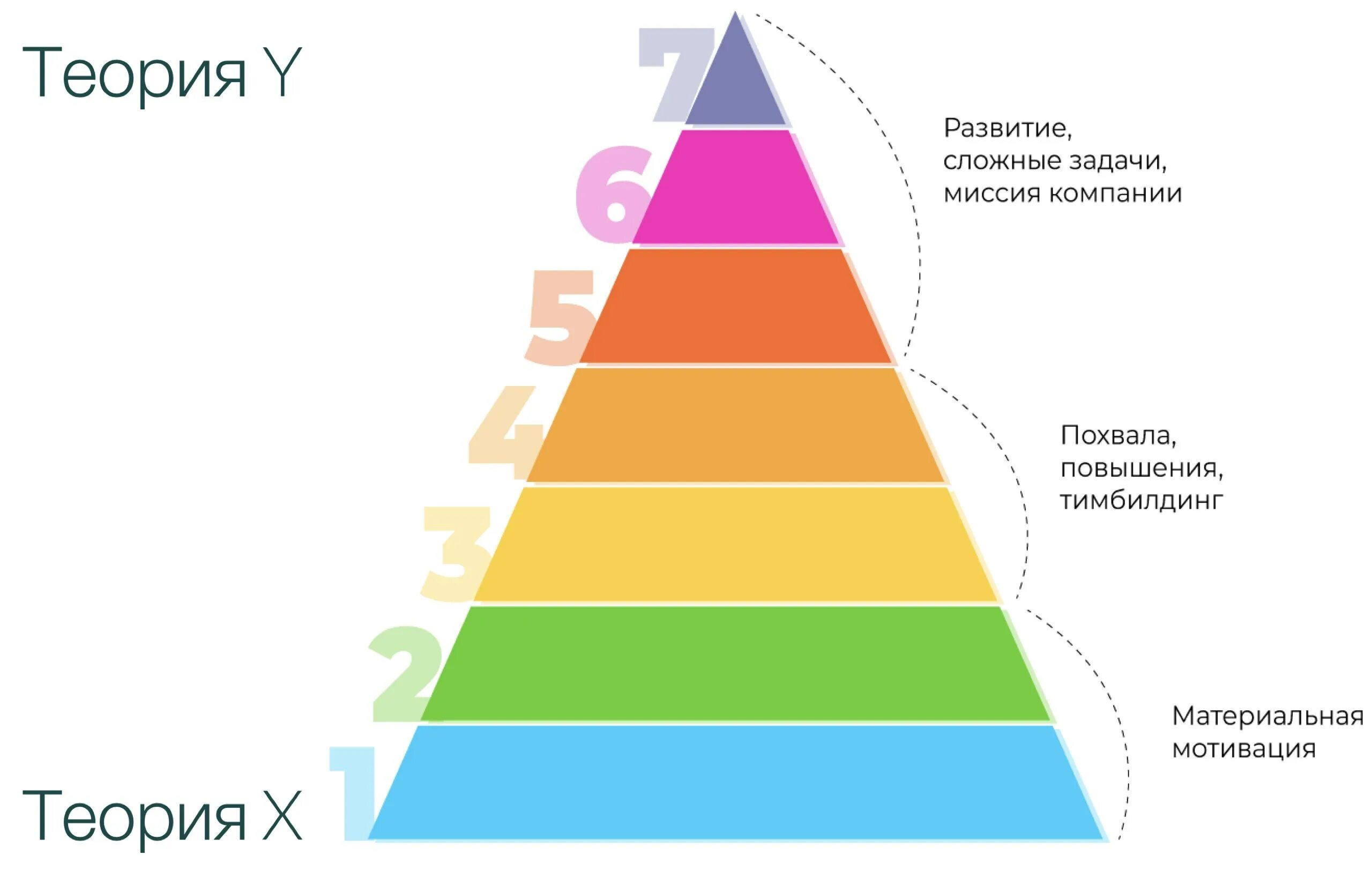 Мотивация маслоу. Треугольник Маслоу в психологии. Пирамида Маслоу 7 уровней. Диаграмма потребностей Маслоу. Таблица Маслоу потребности 7 уровней.