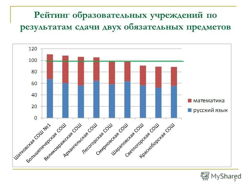 Рейтинг образовательных программ. Рейтинг образовательных организаций. рейтингование образовательных организаций. виды рейтинга в образовании. учебный рейтинг это.
