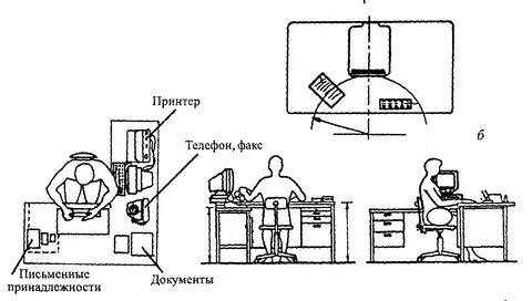 Схема рабочего места основного рабочего