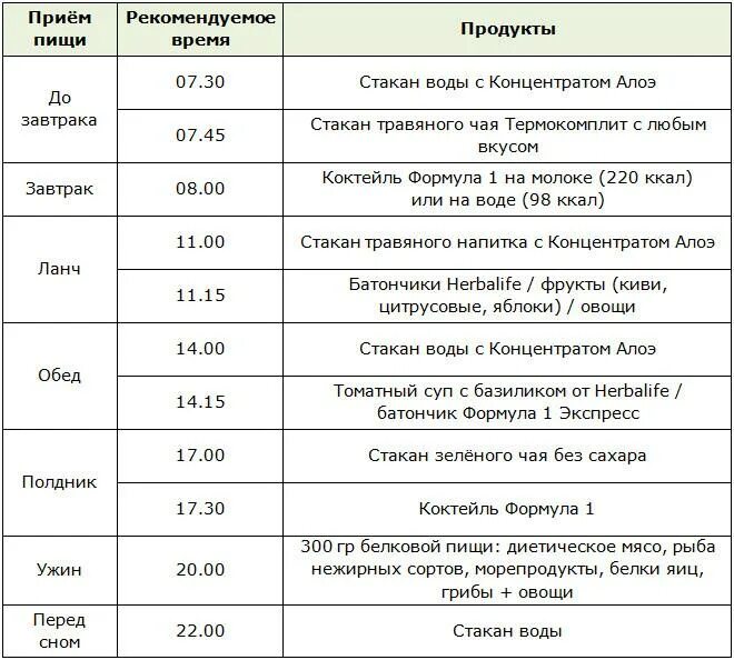 План питания Гербалайф меню. Меню питания для похудения с Гербалайф. Гербалайф питание меню правильное. Питание от Гербалайф меню.