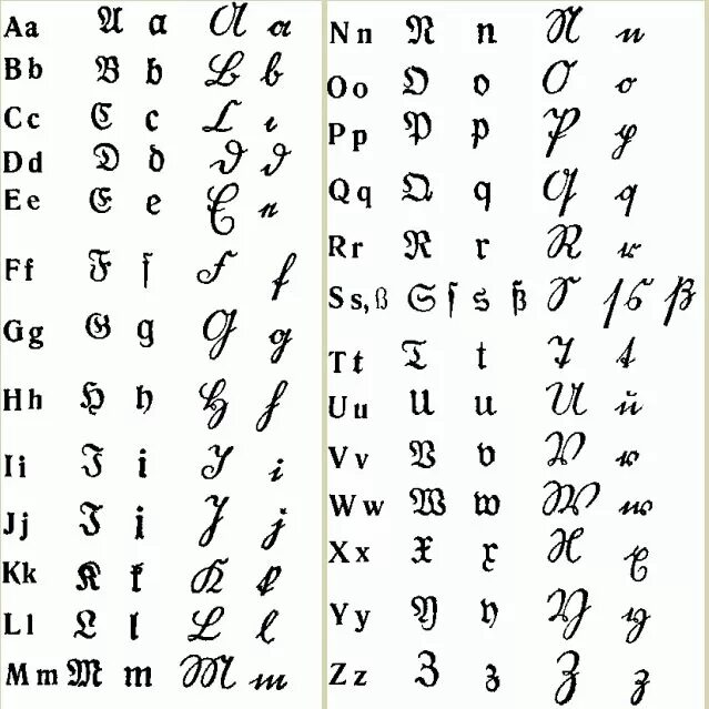 Старый немецкий алфавит прописные буквы. Рукописные буквы немецкого алфавита. Немецкий шрифт Зюттерлина. Прописные немецкие буквы прописи. Написать немецкие буквы