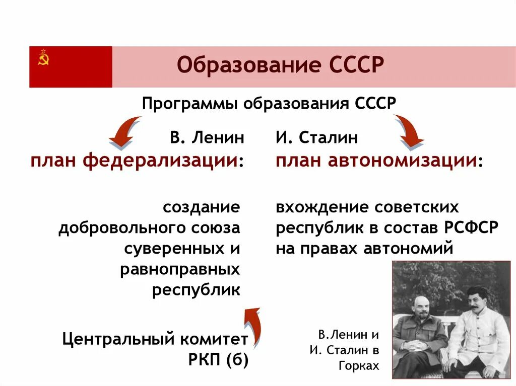 Точки зрения создания ссср. Образование СССР проекты объединения. Планы объединения СССР Ленина и Сталина. 2 Плана образования СССР. План Сталина и Ленина образование СССР.