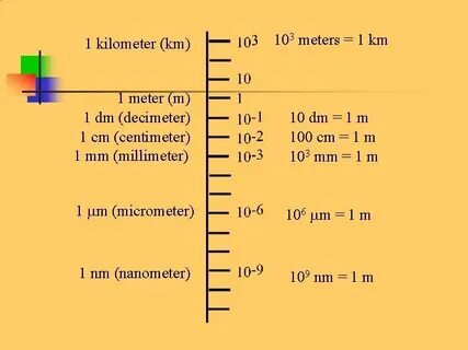 Multmetric на русском