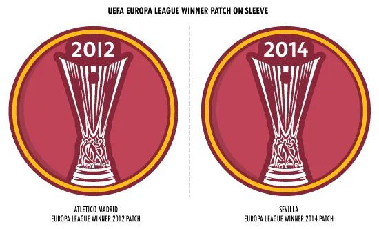 Нашивка Лиги Европы. Кубок Лиги Европы эмблема. UEFA Europa League логотип. Нашивка победителей Лиги Европы.