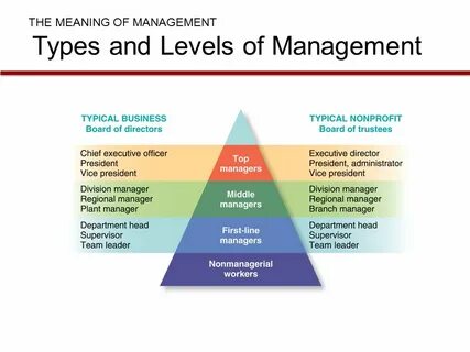 For other managers