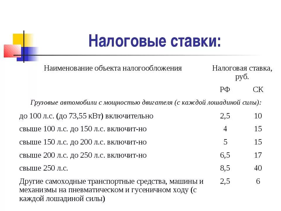 Новые налоговые ставки. Налоговые ставки. Ставка налогообложения. Все налоговые ставки. Ставки и объекты налогообложения.