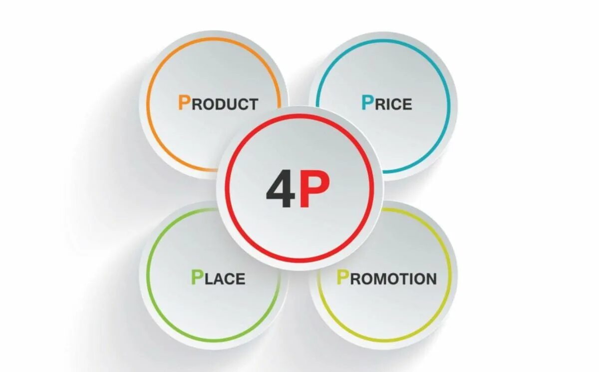 Unit price products