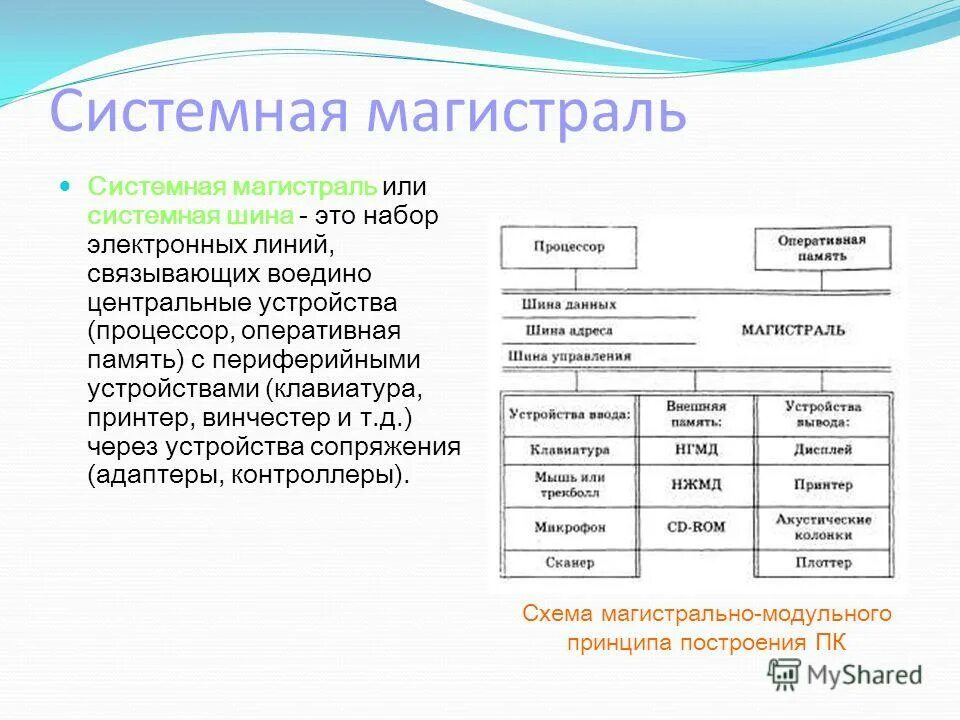 Основополагающие принципы эвм 10 класс тест. Основополагающие принципы эвм 10 класс тест
