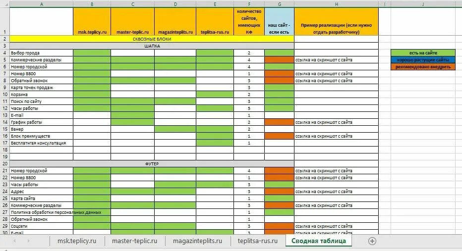 Конкуренты excel. Таблица анализ конкурентов excel. сводная таблица исследования. сравнительный анализ коммерческих предложений.