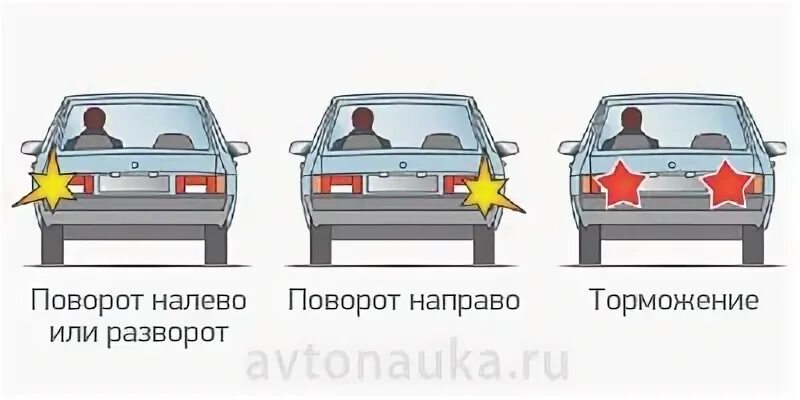 Как включать поворотники