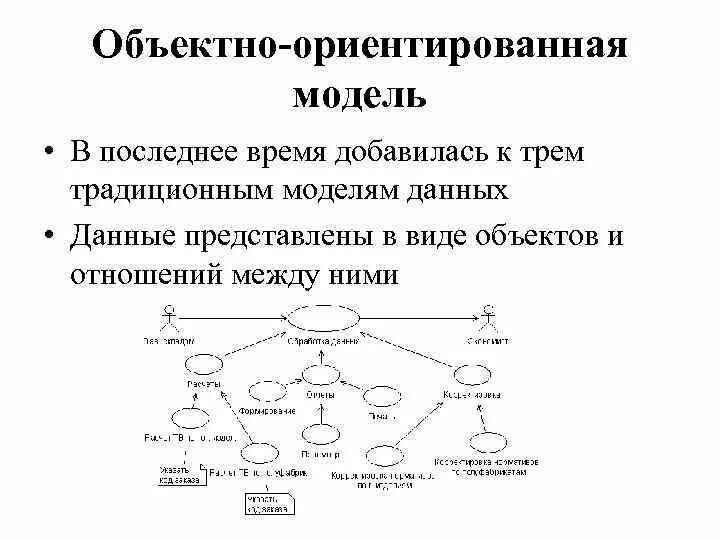 Ориентированных моделей