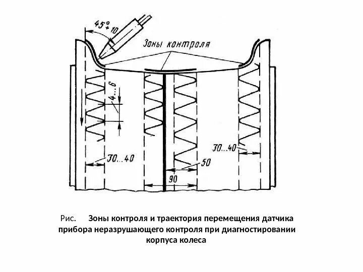 Контроль траектории