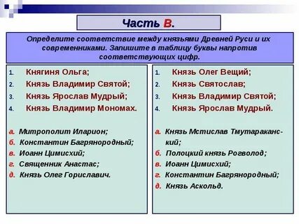 Кто был современниками на руси