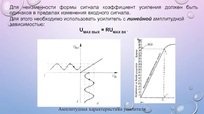 Изменение формы сигнала. Коэффициент формы сигнала. формы сигналов. коэффициент усиления ретранслятора.