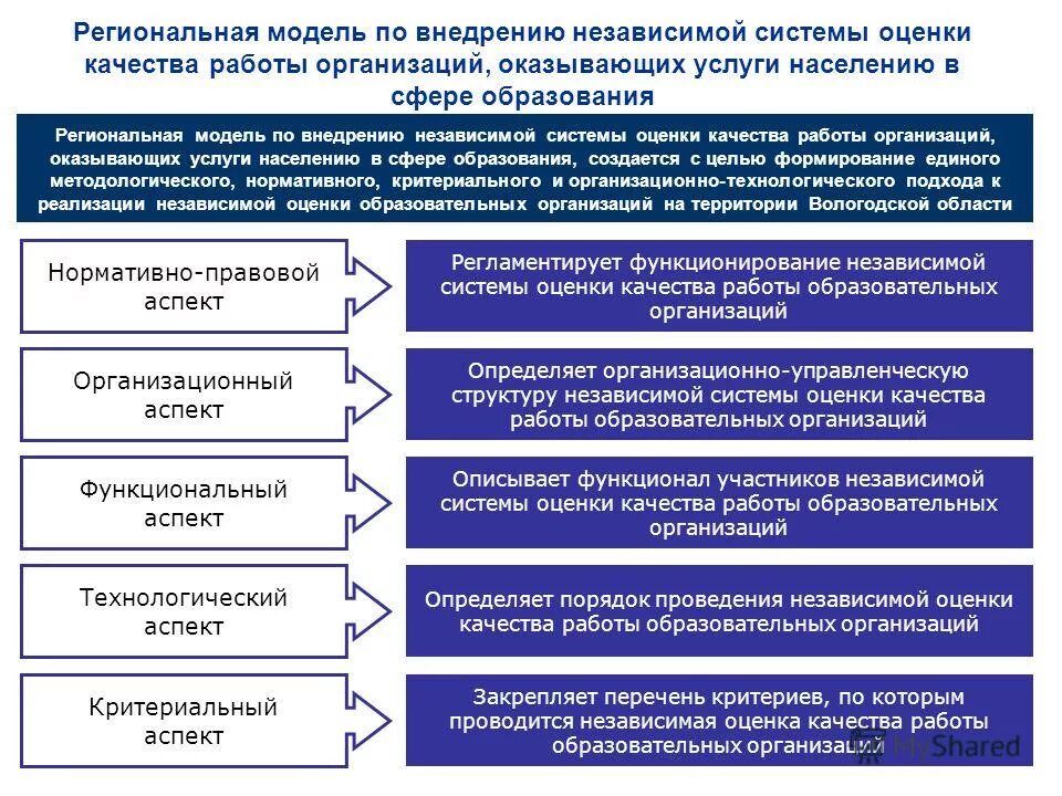 Системы оценки качества услуг