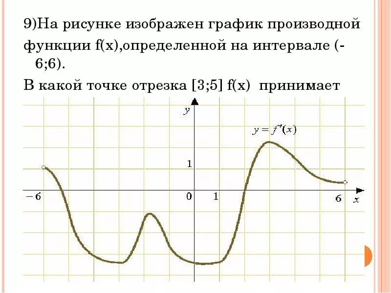 На рисунке изображен график функции 3 5. График производной функции. Графики производной. График производной функции и график функции. График функции f(x), определенной на интервале (-6; 6)..