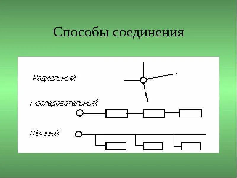 Какой способ соединения Значение электрических цепей