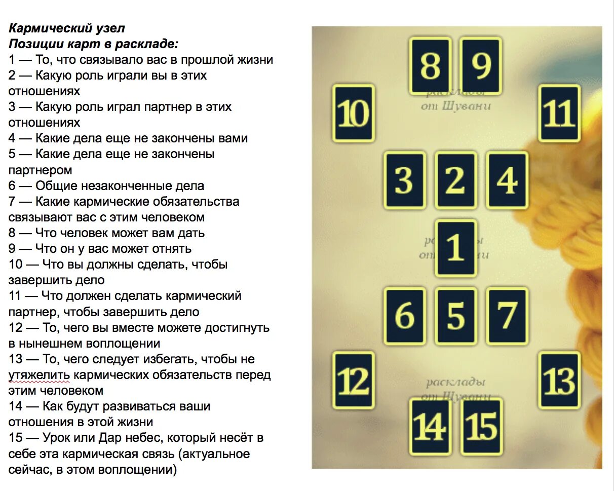 Карта кармических узлов. Расклад Таро кармический узел. Расклад Таро на кармические отношения схема. Расклад Таро на карму. Расклад кармический узел Таро схема.