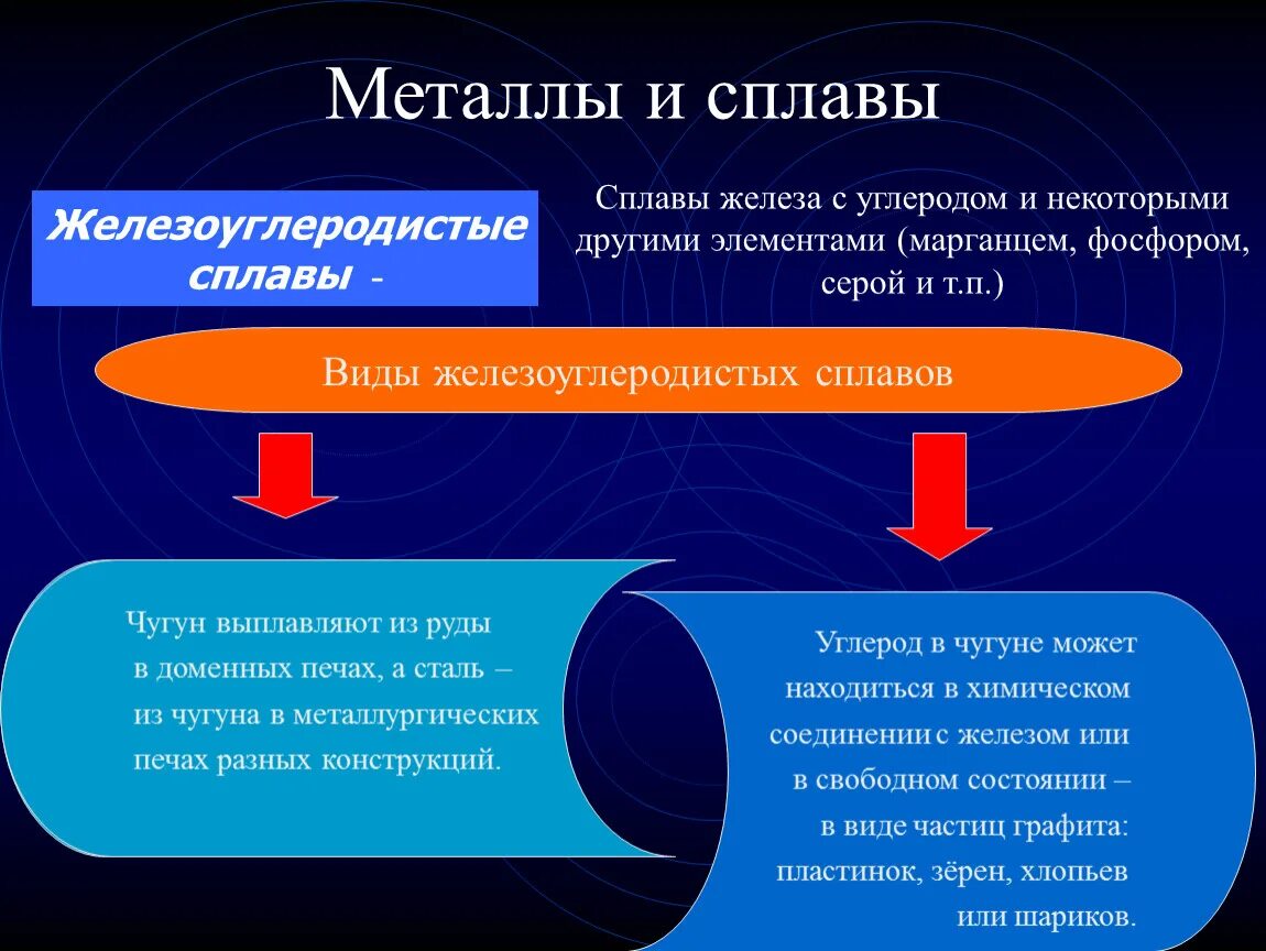 Сплавы металлов. Металлы и сплавы и их свойства. Виды сплавов металлов. Металлы и сплавы металлов. Предприятия металлов и сплавов