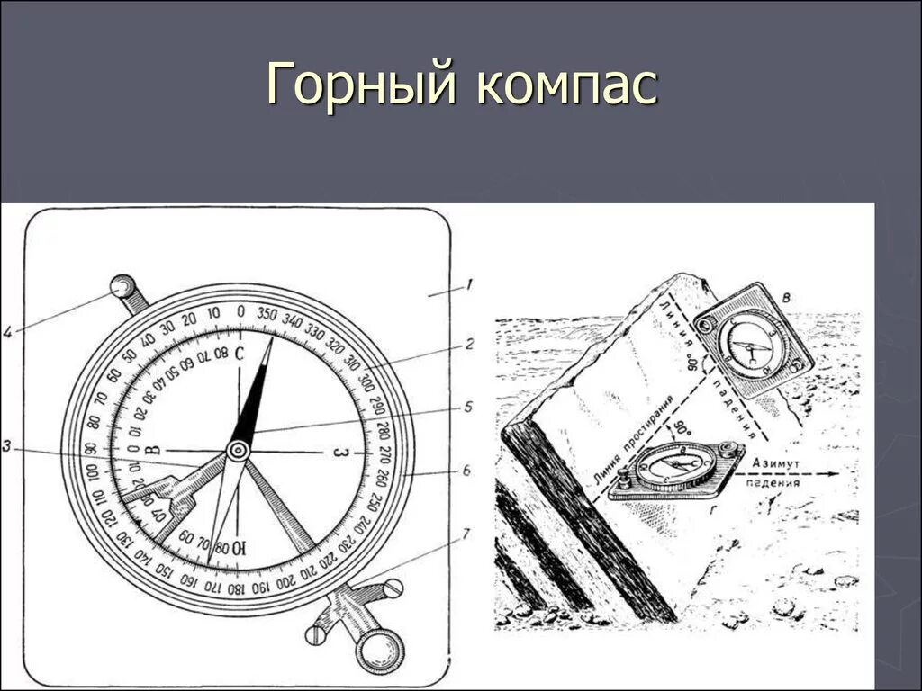 Учебник по компасу. Горно геологический компас. Горный компас строение. Компас схема. Горный компас Азимут.